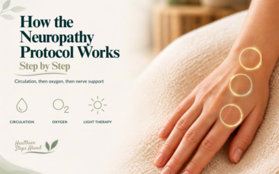 How the Oxylon Neuropathy Protocol Works, Step by Step