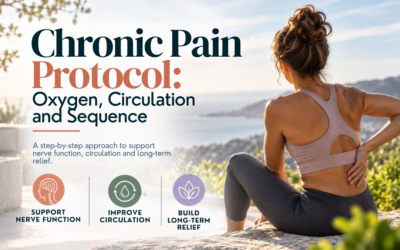 Chronic Pain Protocol: Oxygen, Circulation and Sequence